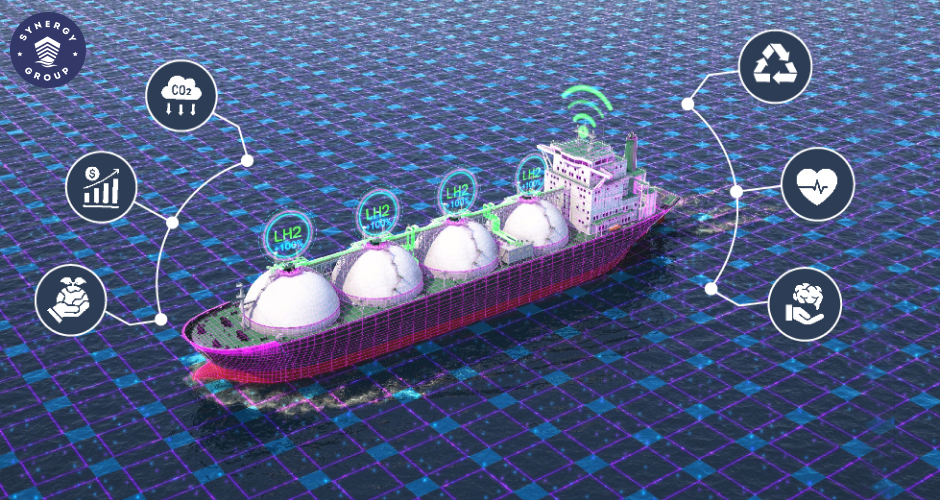sustainability in shipping by 2030