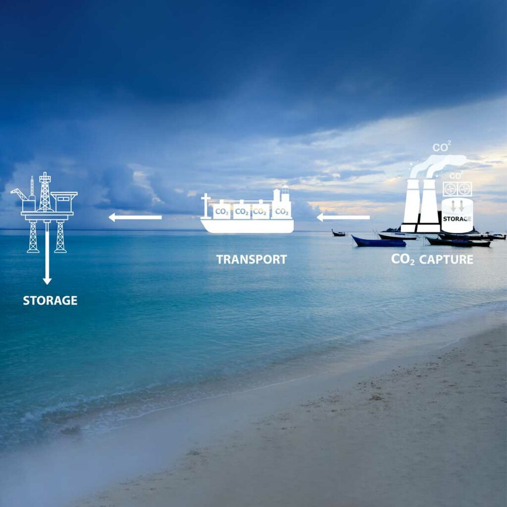 CO₂ capture, transport, and storage illustrated over a maritime background.
